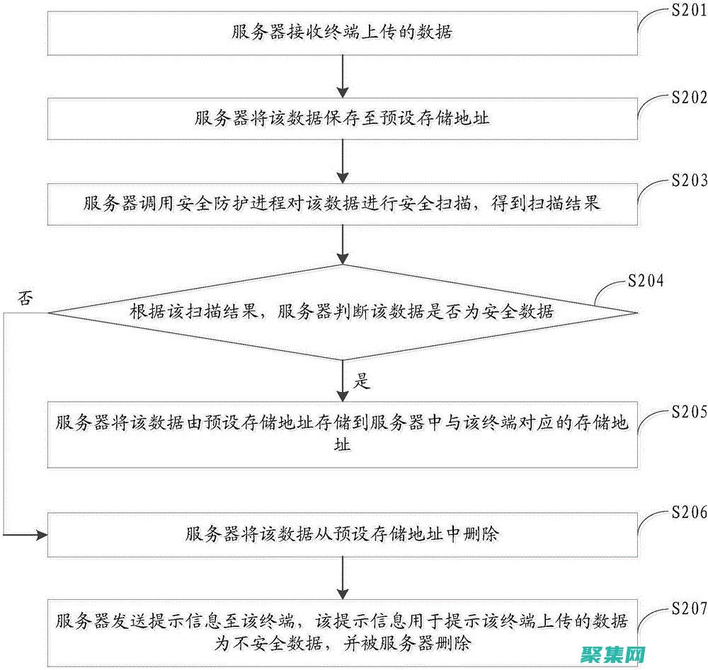使用存儲過程主要優點有
