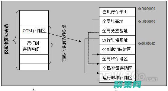 存儲過程與視圖的區(qū)別