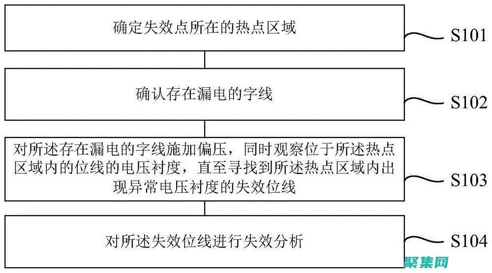 存儲過程故障排除：快速識別和解決常見問題 (存儲過程故障分析)