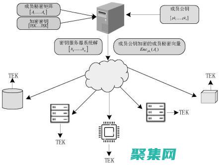 存儲過程安全性：保護數(shù)據(jù)庫免受潛在威脅 (存儲過程安全性高嗎)