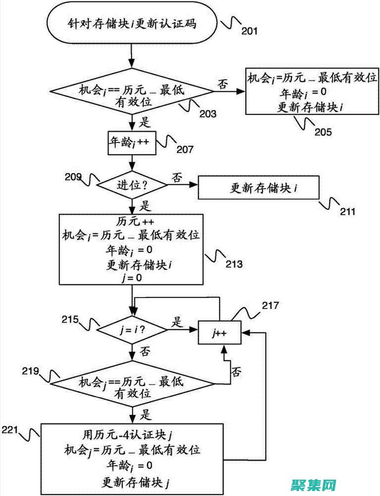 存儲過程高嗎