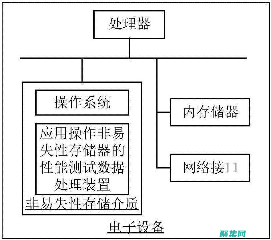 存儲(chǔ)過程的未來：了解不斷發(fā)展的趨勢(shì)和最佳實(shí)踐 (存儲(chǔ)過程的未定義)