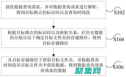 存儲(chǔ)過(guò)程的未來(lái)