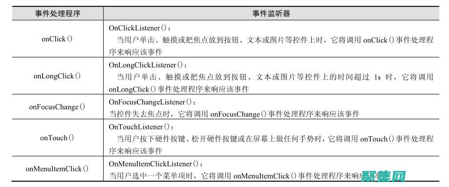 通過響應式提升程序體驗