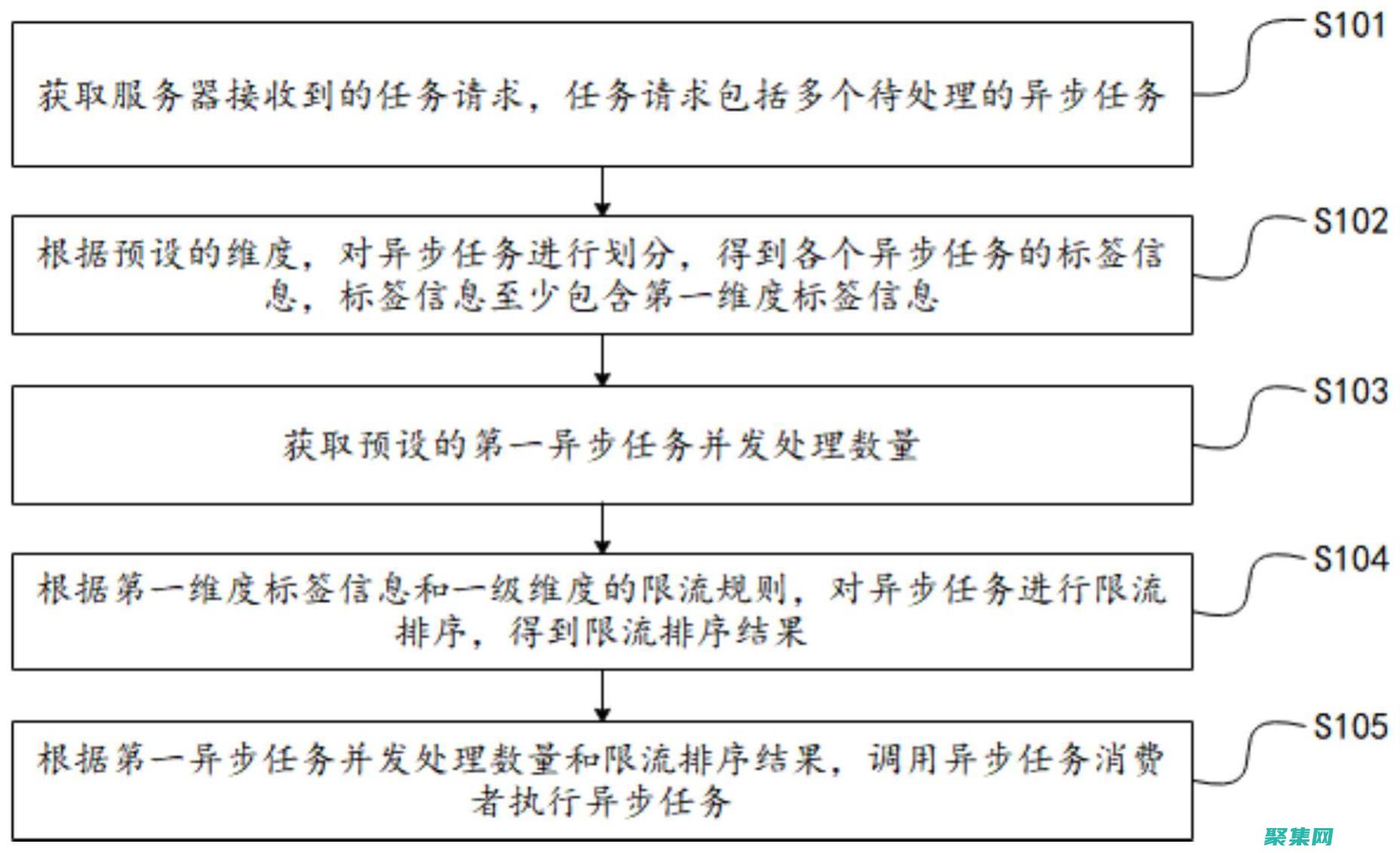從而提高了響應能力