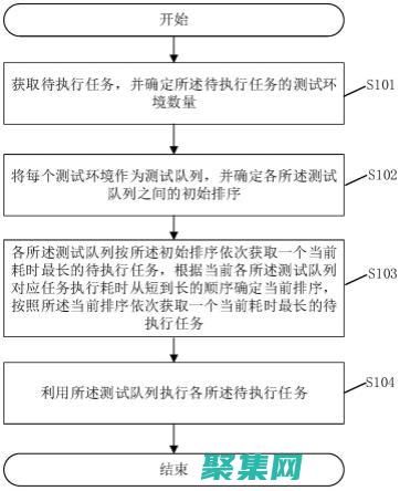 限制同時執行的任務數可以防止系統過載