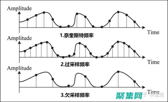 采樣率：為數(shù)字音頻提供清晰度和保真度的關(guān)鍵參數(shù) (采樣數(shù)率的單位是)