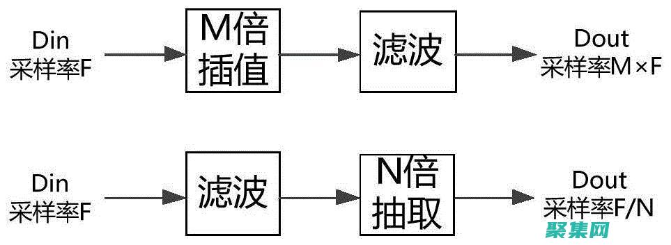 對數(shù)字數(shù)字化有何重要性