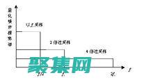 采樣率的進(jìn)化：從早期格式到高分辨率音頻 (采樣率變化)
