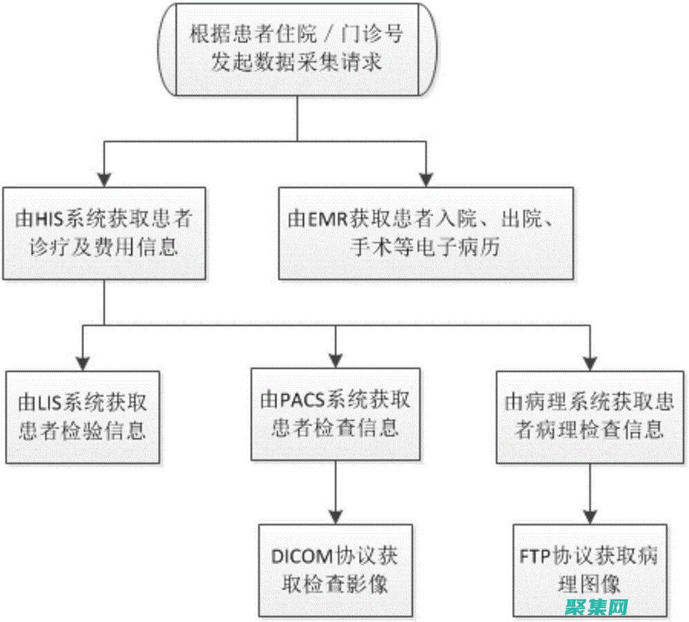 收集客戶數(shù)據(jù)：在線客服系統(tǒng)可以收集有關(guān)客戶交互的大量數(shù)據(jù)，包括聊天記錄、電子郵件和支持票據(jù)。(收集客戶數(shù)據(jù)的方式有哪些?)