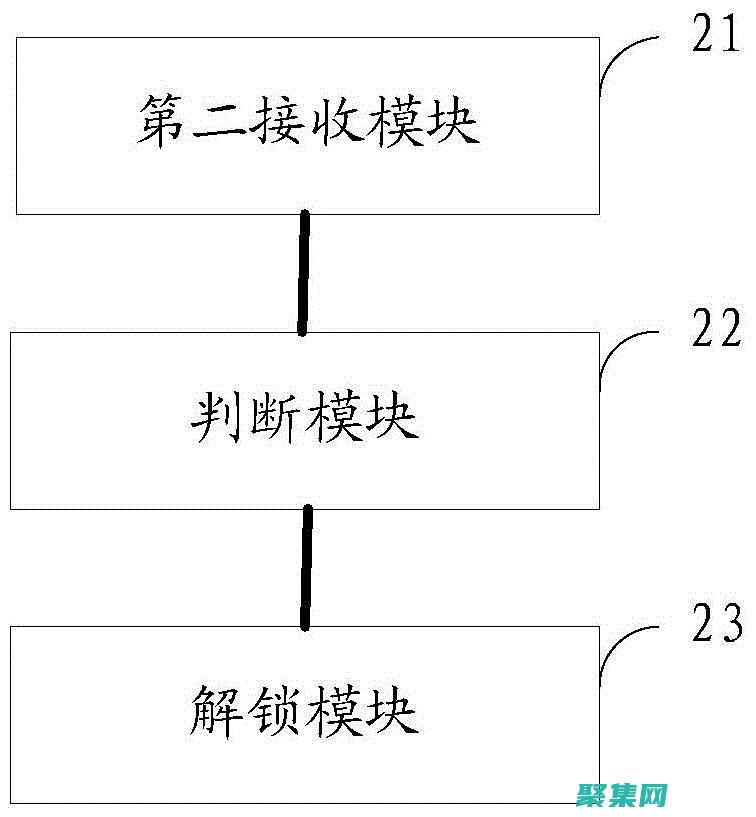 一步步構(gòu)建圖的最小生成樹