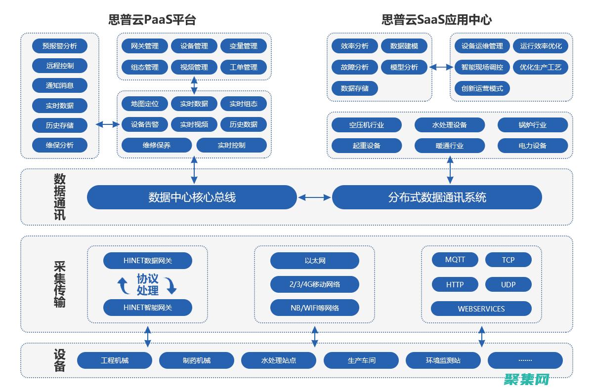 開啟數據科學之旅
