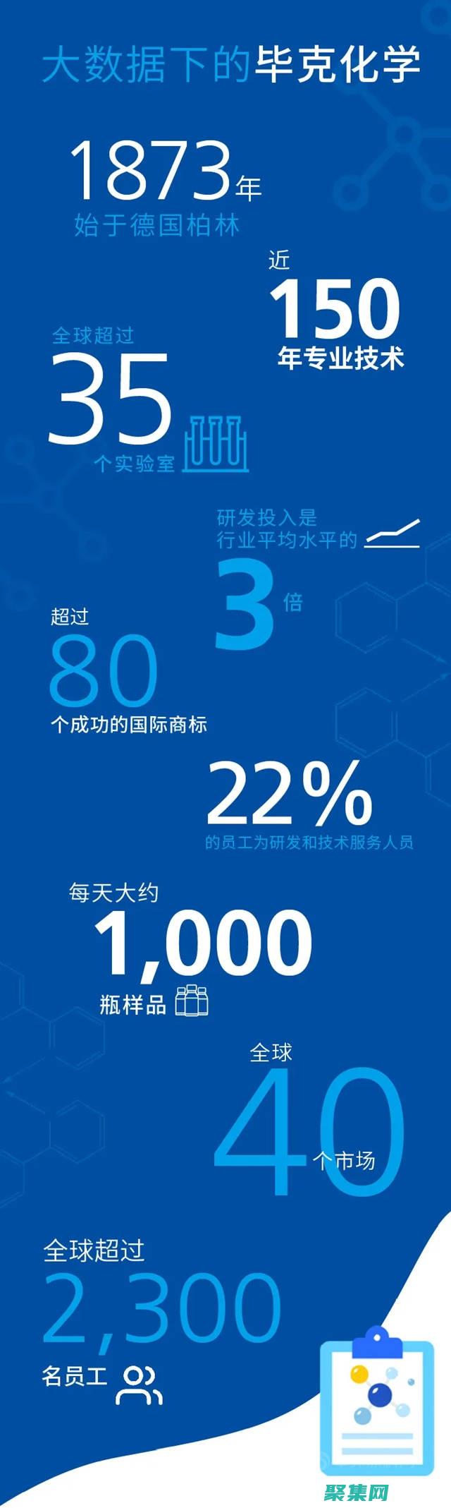 編程釋放