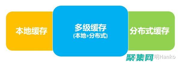 實(shí)施緩存以減少對(duì)的請(qǐng)求數(shù)量