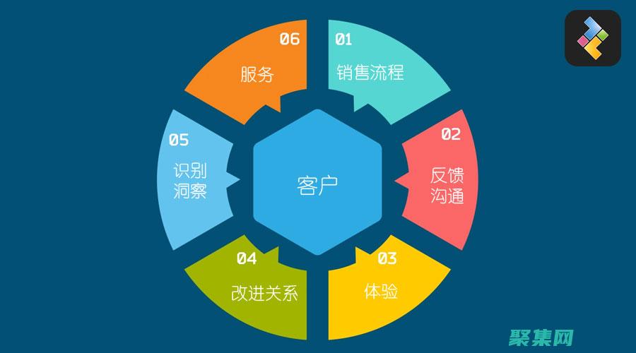 以質(zhì)量求生存