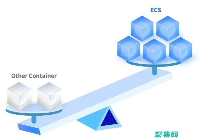 借助 ECShop 的強大力量，打造勢不可擋的在線商店 (借助靈芯連通線路開啟左側機關)