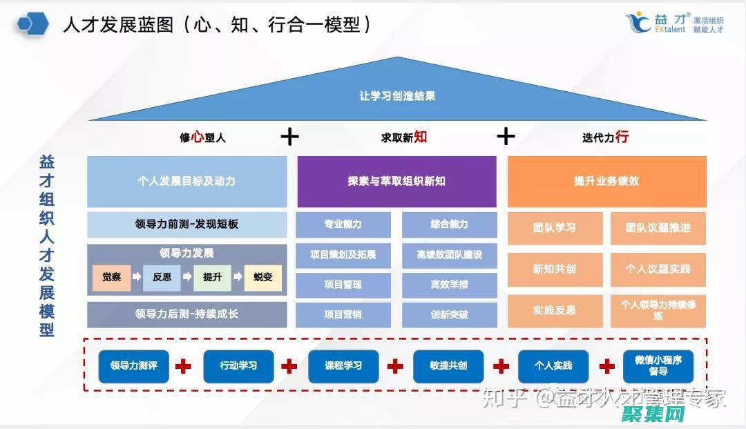 如何通過培養(yǎng)基設計維持ph相對穩(wěn)定