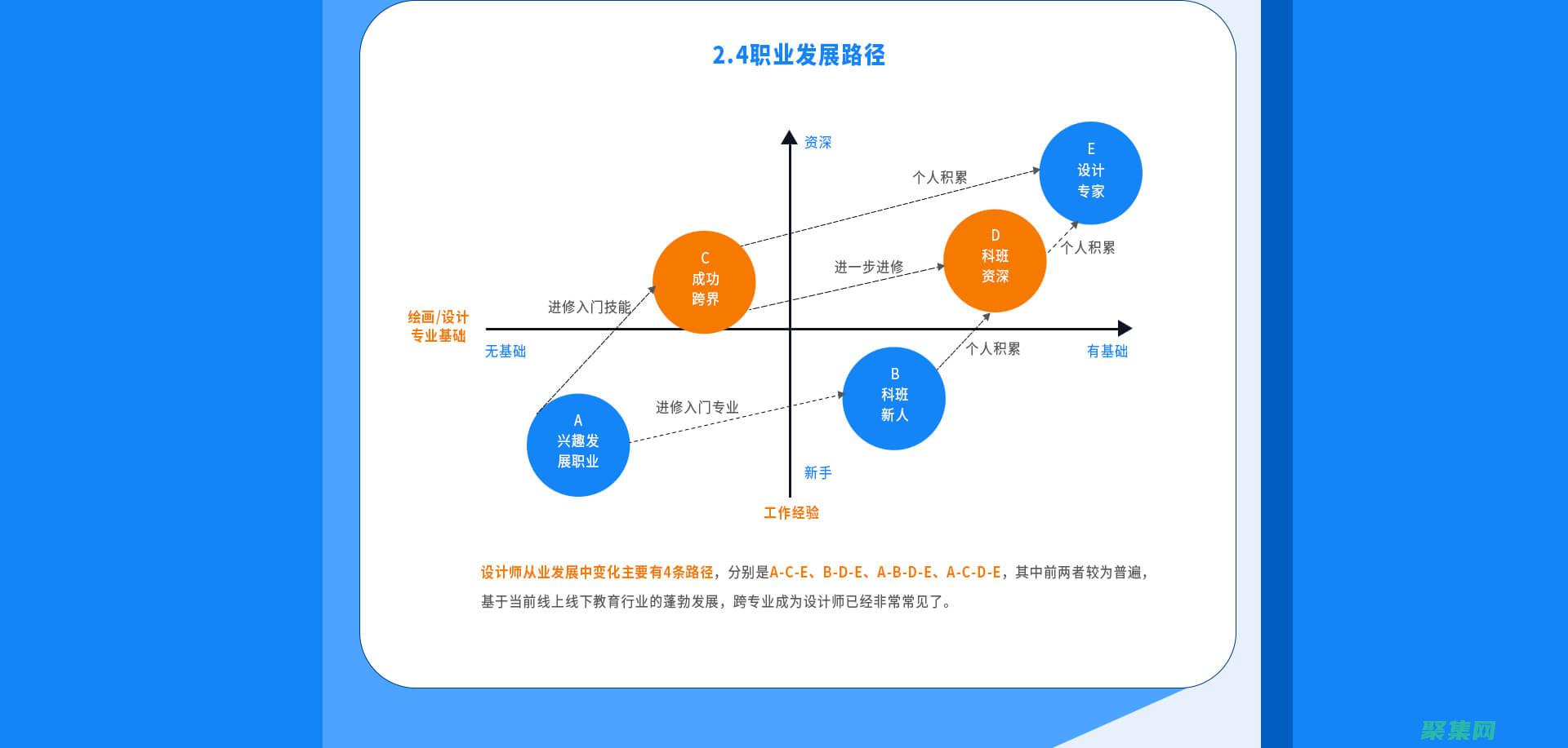 職業(yè)發(fā)展道路：規(guī)劃你的職業(yè)生涯并實(shí)現(xiàn)目標(biāo) (職業(yè)發(fā)展道路怎么寫(xiě))