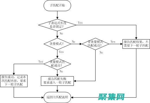 簡化復雜代碼結構