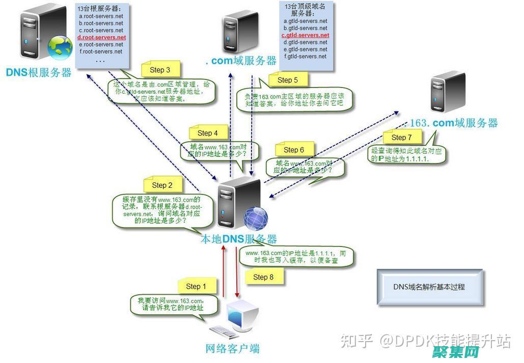 解析工具箱