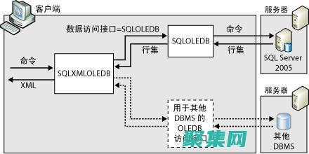 格式化