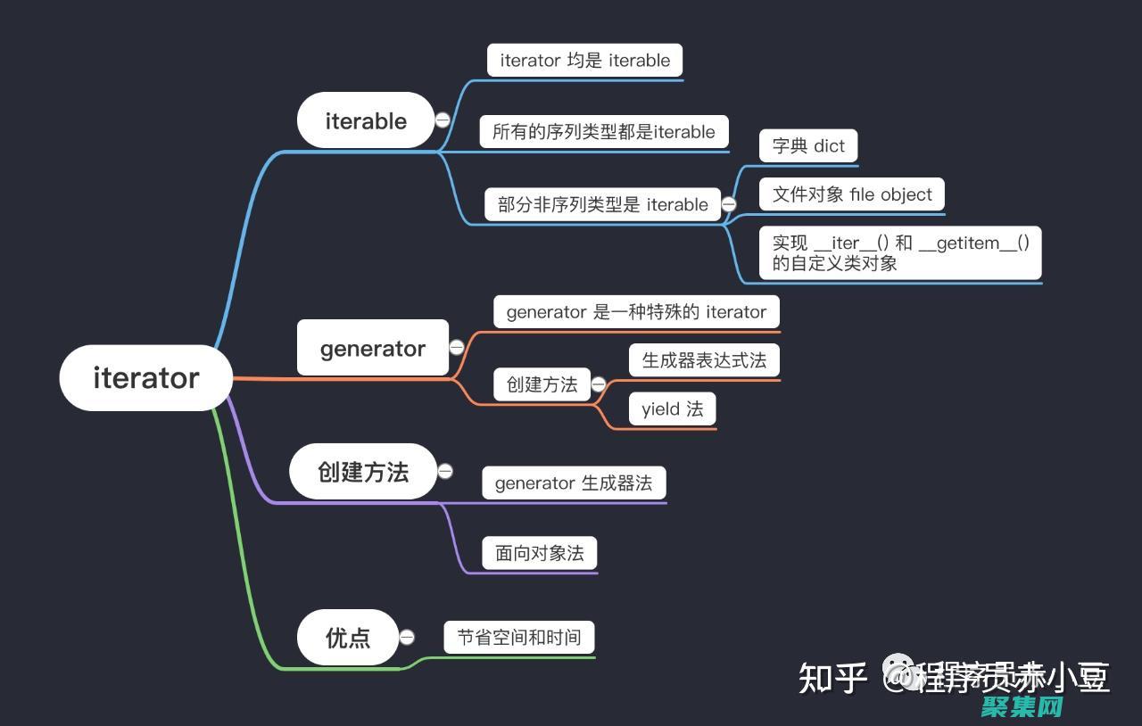 器與可對象