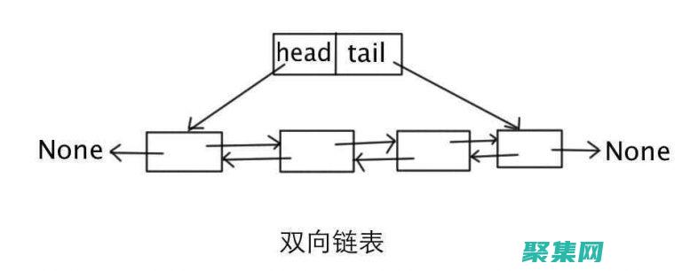 和魯棒性的技巧