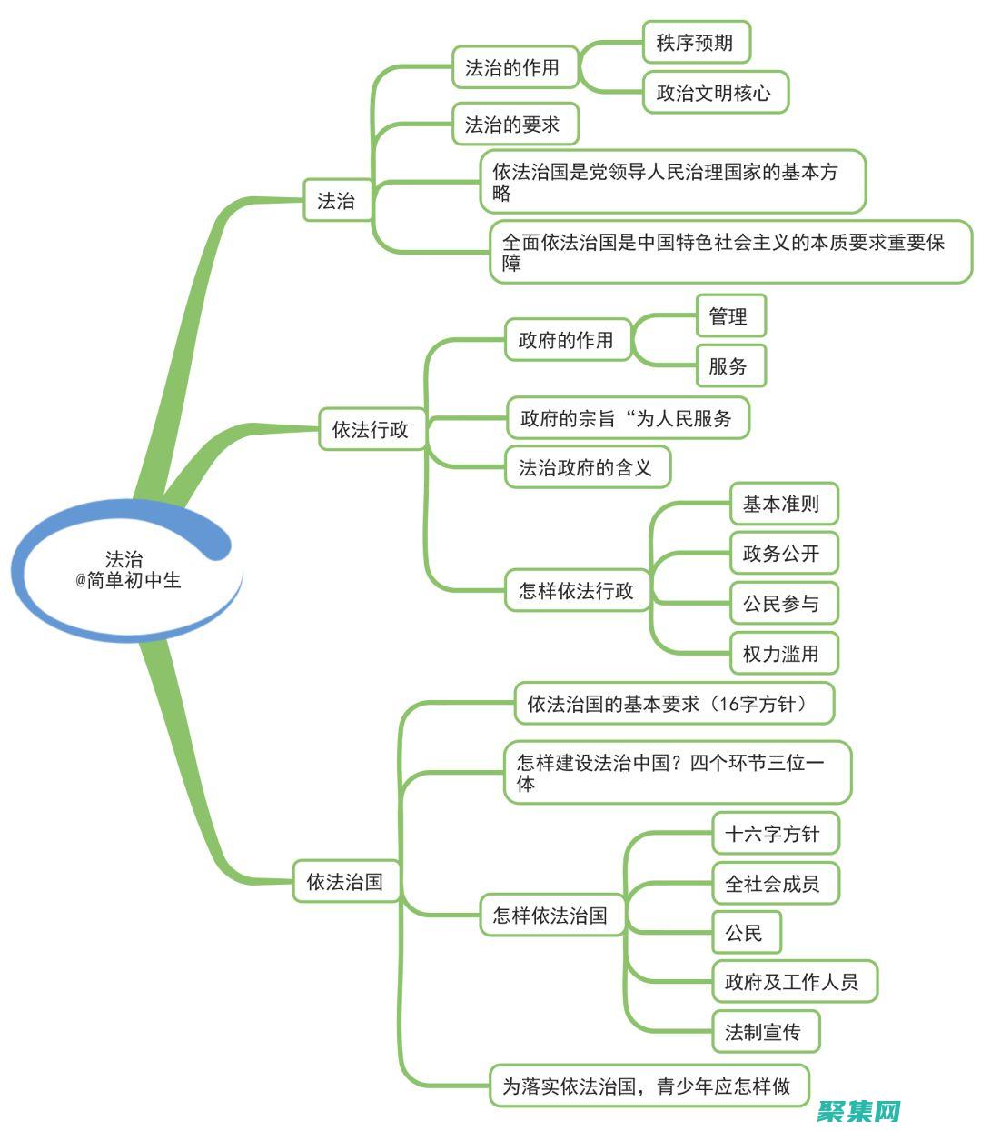 崇高思想的力量：開啟思想，擁抱無限的可能性 (崇高的思想覺悟)