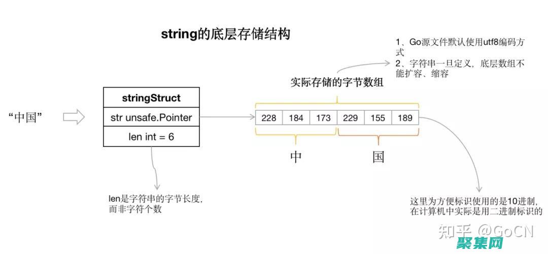 揭開(kāi) StringTokenizer 的奧秘：Java 中強(qiáng)大的字符串解析器 (揭開(kāi)st因子騙局)