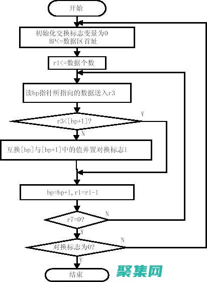 揭開匯編語言的神秘面紗：初學者入門詳解 (匯編語言開發有哪四個步驟)