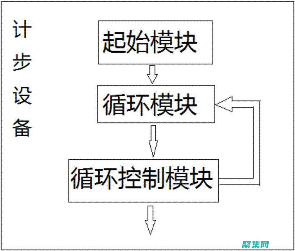 SDK