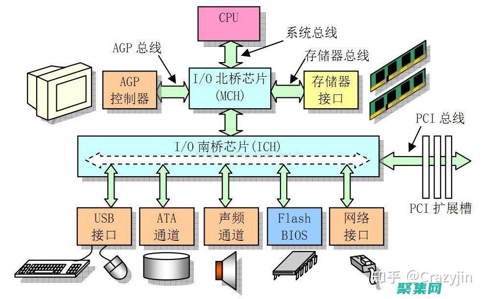探索計算機體系結構的基礎：一份免費的PDF手冊 (探索計算機體系結構)
