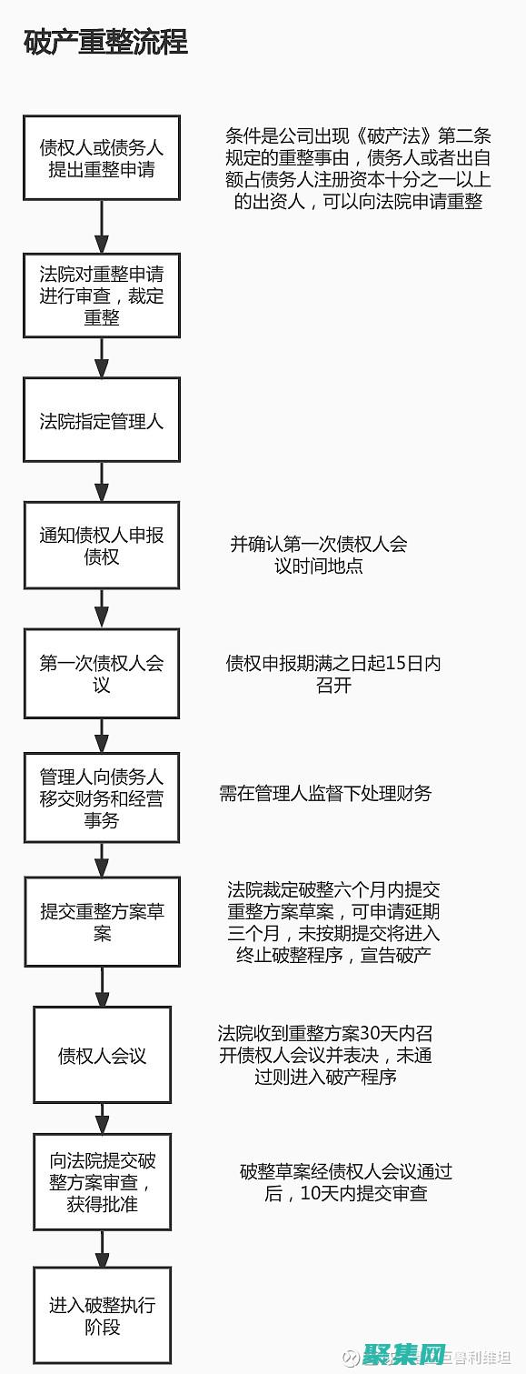 優(yōu)化你的代碼