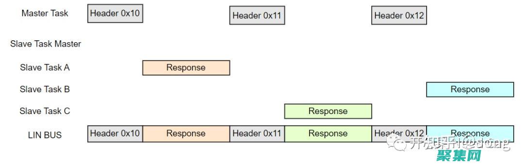 微型 Linux 系統(tǒng)：專為低功耗設備而設計，延長電池續(xù)航 (微型linux發(fā)行版)