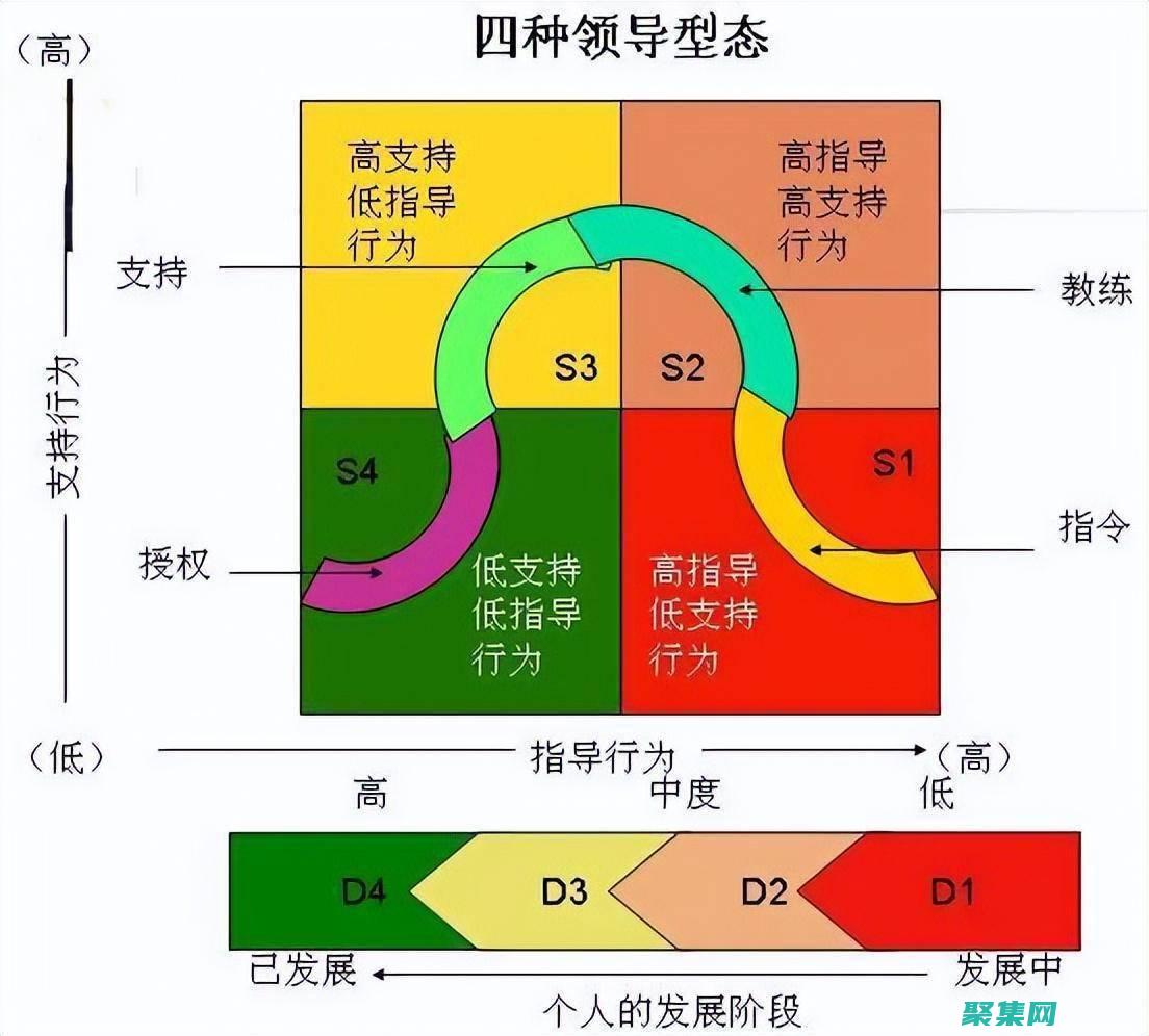 在不斷變化的全球環境中駕馭復雜性和不確定性