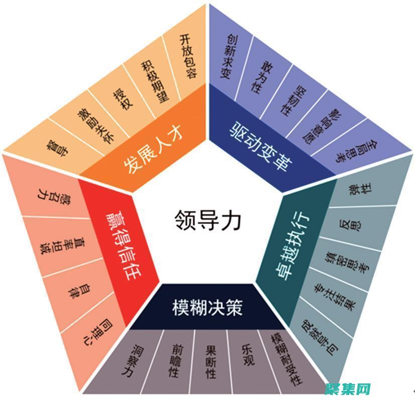 適應性領導力