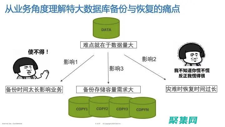 保護(hù)您的