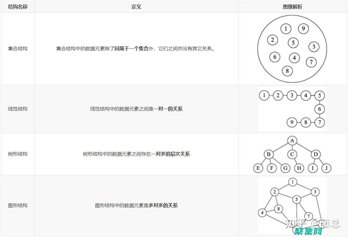 數(shù)據(jù)結(jié)構(gòu)的復(fù)雜性分析：揭示算法效率和資源使用的奧秘 (數(shù)據(jù)結(jié)構(gòu)的復(fù)雜度)