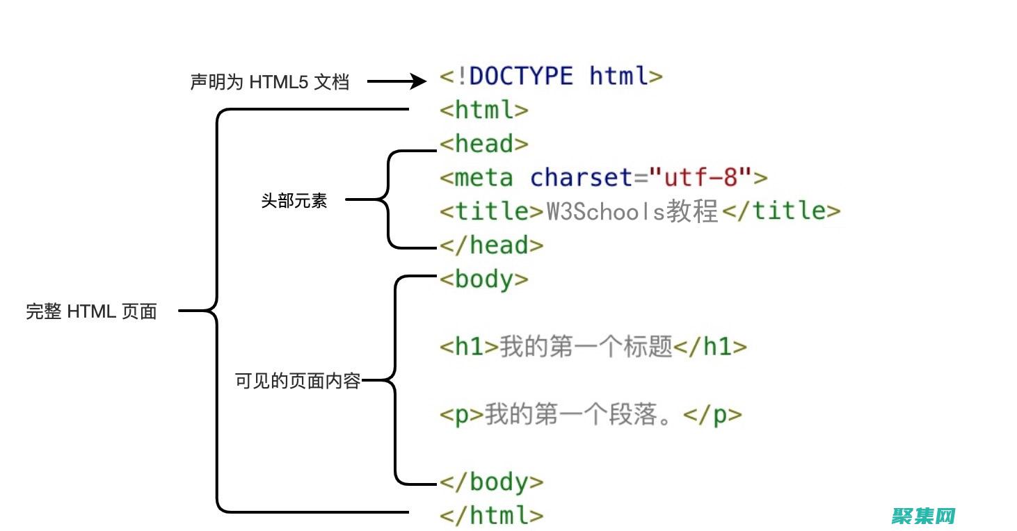掌握