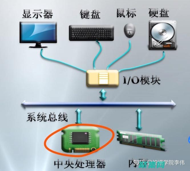 輸入以下命令