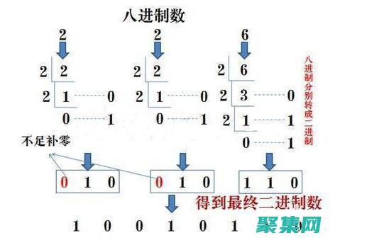 要使用八進制數字設置文件 myfile的權限為用戶具有讀寫權限，組具有讀取權限，其他人具有讀取權限，請使用以下命令：(要使用八進制怎么辦)