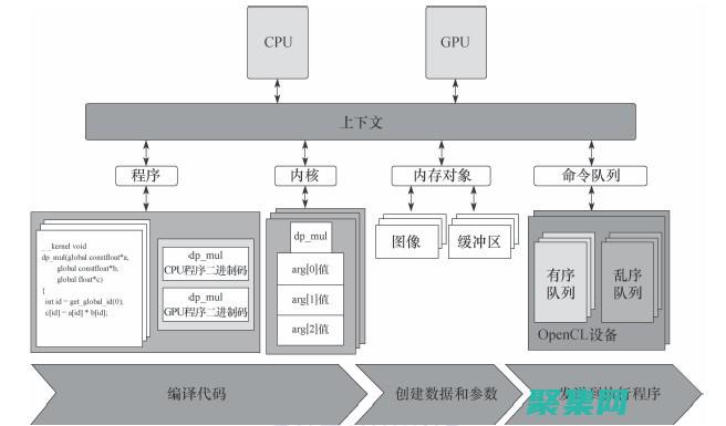揭開它們的優(yōu)勢和局限性
