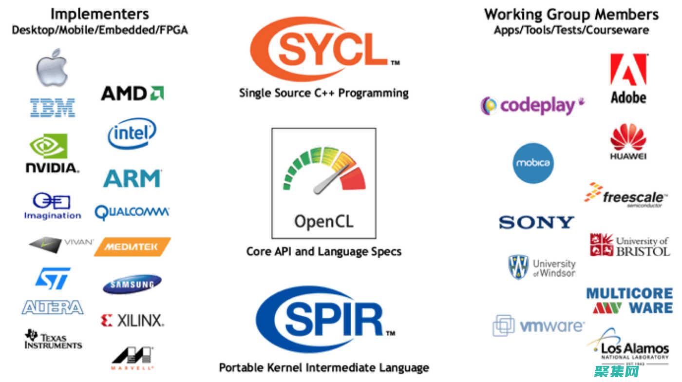 OpenCL 未來發展趨勢：探索不斷演變的并行編程格局 (opencl.dll丟失怎么辦)