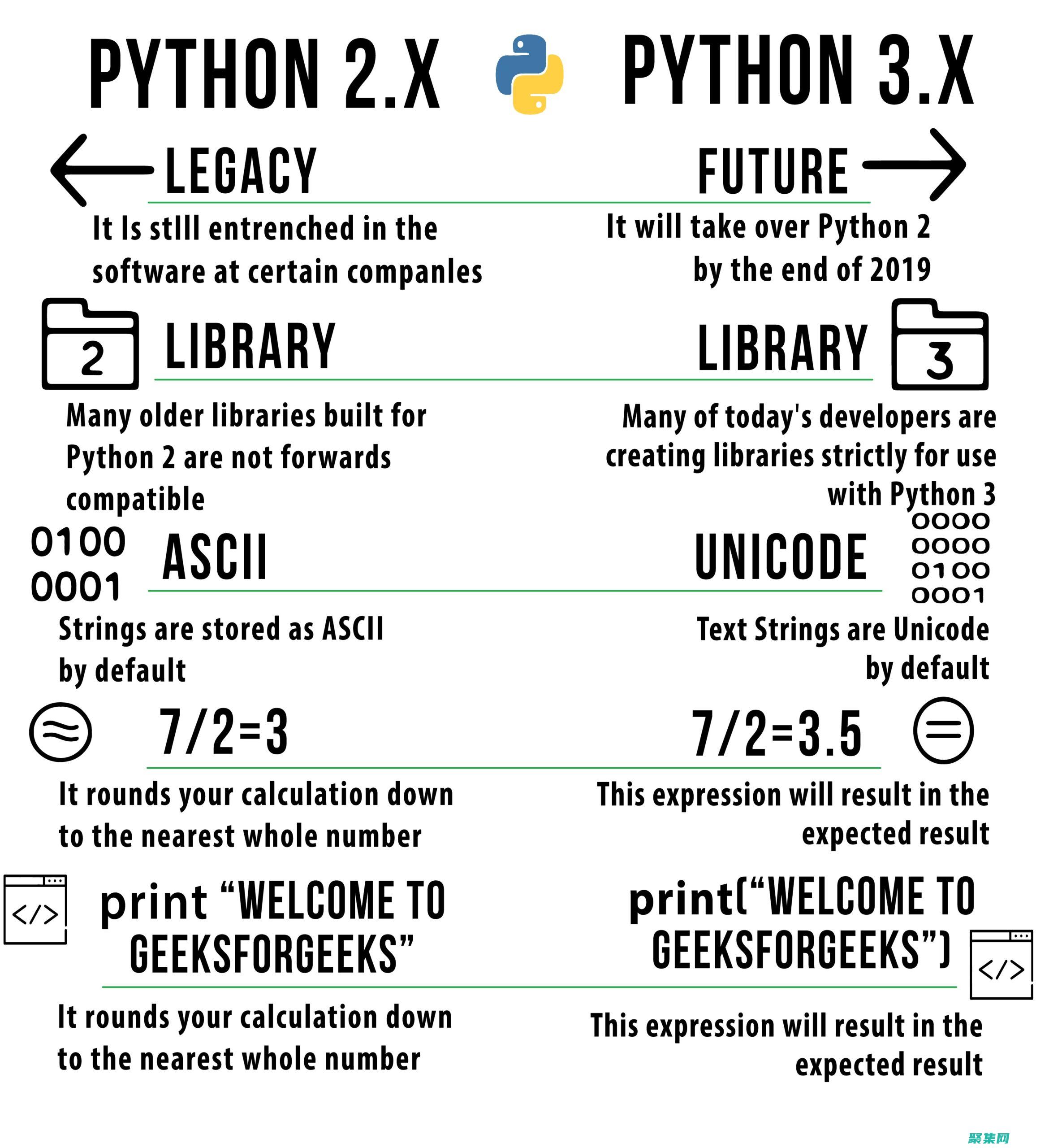 Python分詞精通：使用split函數提升字符串處理能力 (python的一個簡單程序)