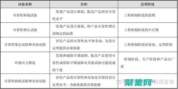 可靠的測試合作伙伴：Testage 為您提供全面的支持和安心 (測試的可靠性)