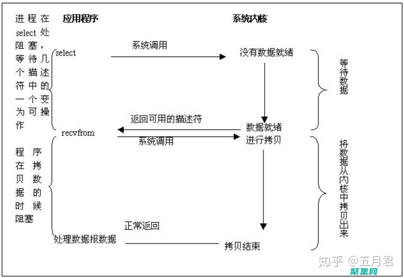 使用 IronPython 優(yōu)化 .NET 應(yīng)用程序：提高效率和靈活性 (使用Iriun Webcam)