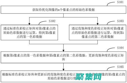 圖像優(yōu)化指南：提升網(wǎng)站速度、搜索引擎排名和用戶(hù)體驗(yàn) (圖像優(yōu)化指南是什么)