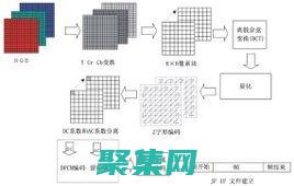 圖像壓縮技巧：在不犧牲質(zhì)量的情況下優(yōu)化文件大小 (圖像壓縮技巧視頻)
