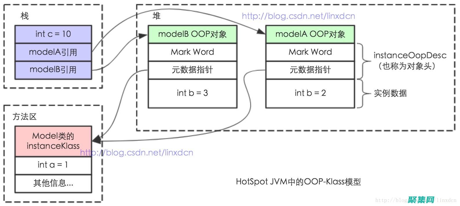 面向?qū)ο蟮? loading=