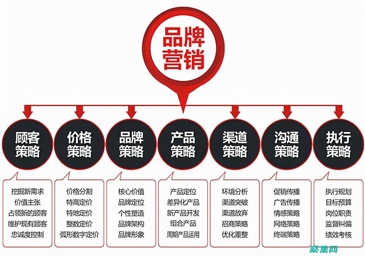 優化HTML標題標簽以提高社交媒體分享和參與度 (優化http請求)
